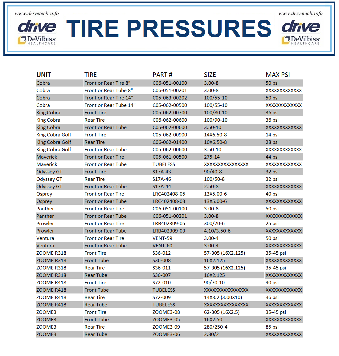 r-tire-pressures