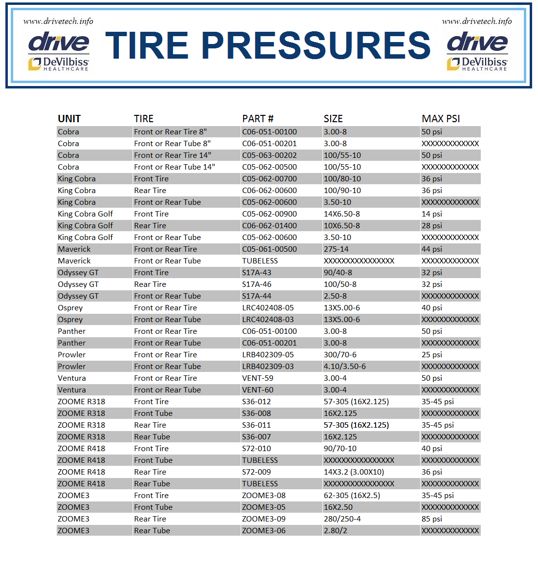 Dunlop Tire Pressure Chart